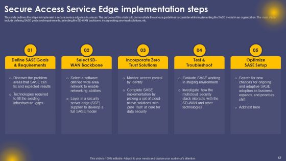 Secure Access Service Edge Cloud Security Model Ppt PowerPoint Presentation Complete Deck With Slides Slide57