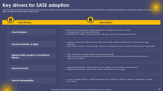 Secure Access Service Edge Cloud Security Model Ppt PowerPoint Presentation Complete Deck With Slides Slide59