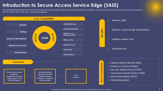 Secure Access Service Edge Cloud Security Model Ppt PowerPoint Presentation Complete Deck With Slides Slide06
