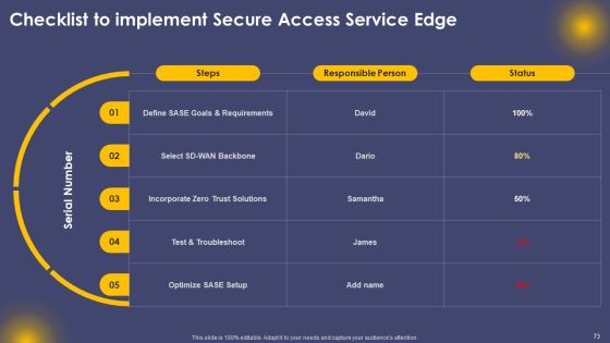 Secure Access Service Edge Cloud Security Model Ppt PowerPoint Presentation Complete Deck With Slides Slide73