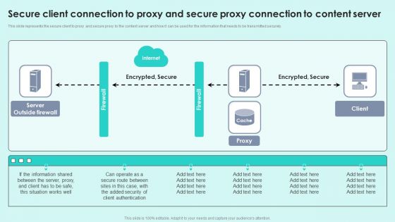 Secure Client Connection To Proxy And Secure Proxy Connection To Content Server Reverse Proxy For Load Balancing Rules PDF Secure Client Connection To Proxy And Secure Proxy Connection To Content Server Reverse Proxy For Load Balancing Rules PDF