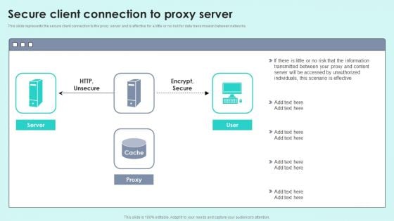 Secure Client Connection To Proxy Server Reverse Proxy For Load Balancing Portrait PDF