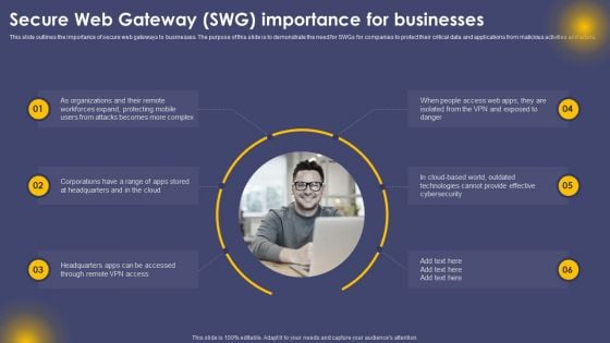 Secure Web Gateway SWG Importance For Businesses Ppt Professional Graphics PDF
