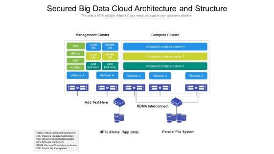 Secured Big Data Cloud Architecture And Structure Ppt PowerPoint Presentation Gallery Example PDF