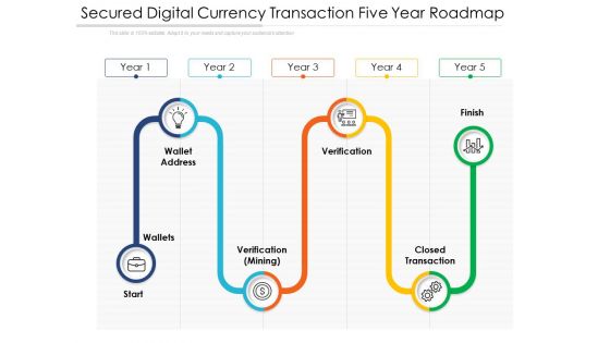 Secured Digital Currency Transaction Five Year Roadmap Themes