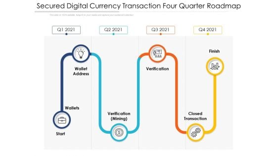 Secured Digital Currency Transaction Four Quarter Roadmap Slides Secured Digital Currency Transaction Four Quarter Roadmap Slides