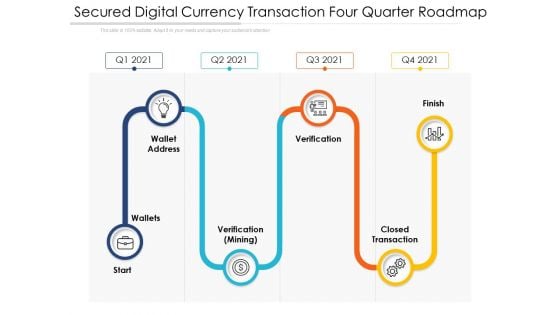 Secured Digital Currency Transaction Four Quarter Roadmap Slides