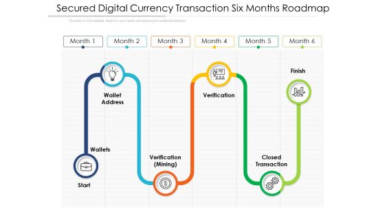 Secured Digital Currency Transaction Six Months Roadmap Guidelines