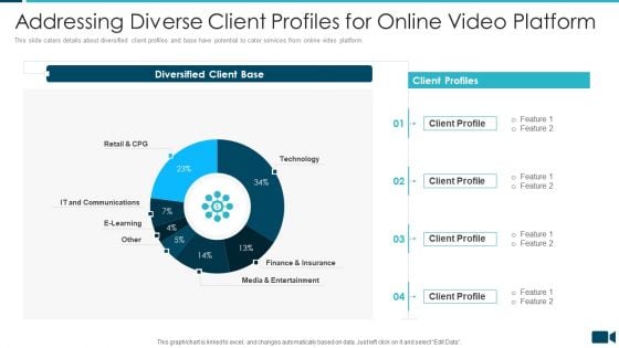 Secured Video Hosting Platform Investor Capital Funding Addressing Diverse Client Profiles For Online Video Platform Pictures PDF