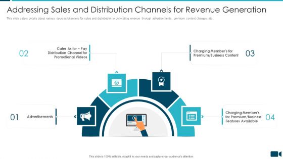 Secured Video Hosting Platform Investor Capital Funding Addressing Sales And Distribution Channels For Revenue Generation Elements PDF