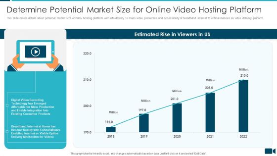 Secured Video Hosting Platform Investor Capital Funding Determine Potential Market Size For Online Video Hosting Platform Sample PDF