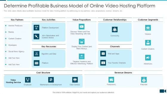 Secured Video Hosting Platform Investor Capital Funding Determine Profitable Business Model Of Online Video Hosting Platform Structure PDF