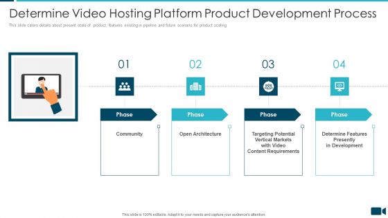 Secured Video Hosting Platform Investor Capital Funding Determine Video Hosting Platform Product Development Process Portrait PDF