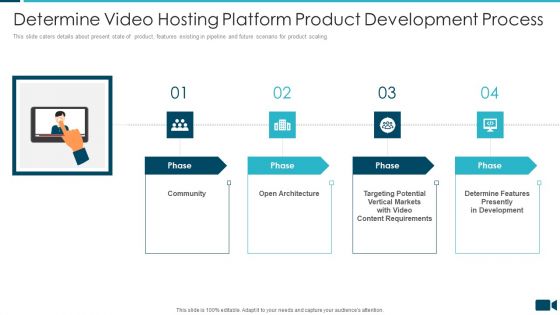 Secured Video Hosting Platform Investor Capital Funding Determine Video Hosting Platform Product Development Process Portrait PDF Secured Video Hosting Platform Investor Capital Funding Determine Video Hosting Platform Product Development Process Portrait PDF