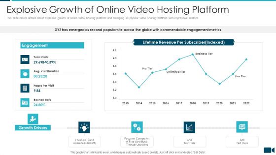 Secured Video Hosting Platform Investor Capital Funding Explosive Growth Of Online Video Hosting Platform Demonstration PDF