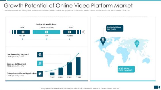 Secured Video Hosting Platform Investor Capital Funding Growth Potential Of Online Video Platform Market Formats PDF