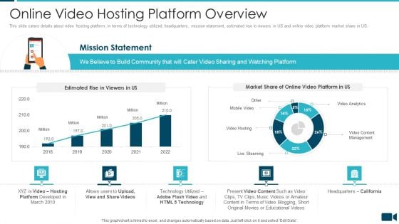 Secured Video Hosting Platform Investor Capital Funding Online Video Hosting Platform Overview Sample PDF