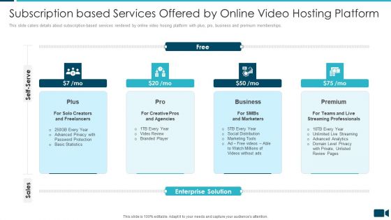 Secured Video Hosting Platform Investor Capital Funding Subscription Based Services Offered By Online Video Hosting Platform Microsoft PDF