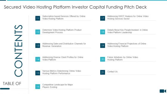Secured Video Hosting Platform Investor Capital Funding Table Of Content Pictures PDF