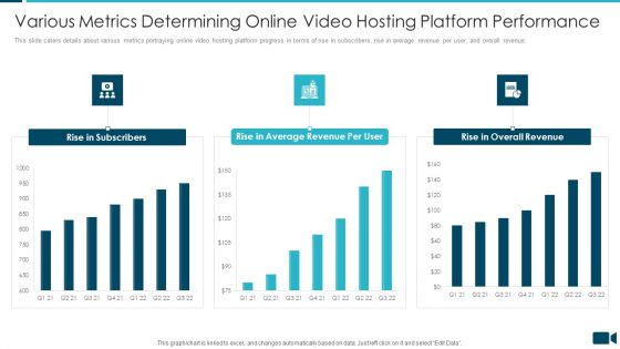 Secured Video Hosting Platform Investor Capital Funding Various Metrics Determining Online Video Hosting Platform Performance Elements PDF