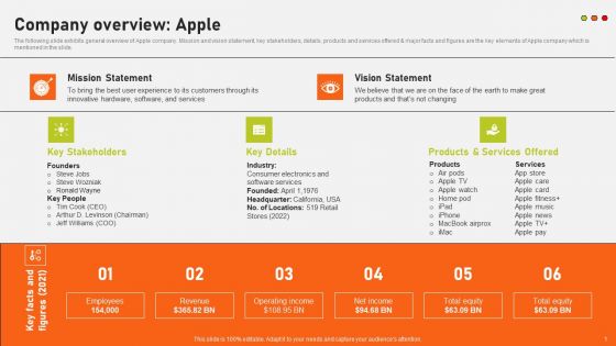 Securing Market Leadership Through Competitive Excellence Company Overview Apple Themes PDF