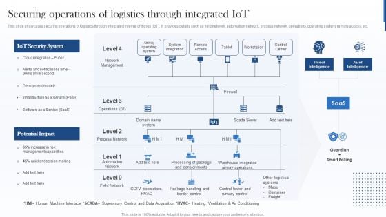 Securing Operations Of Logistics Through Integrated Iot Guidelines PDF Securing Operations Of Logistics Through Integrated Iot Guidelines PDF