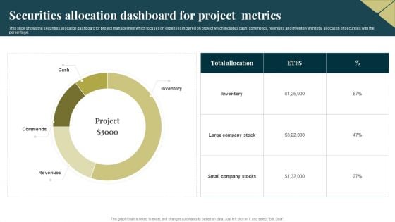 Securities Allocation Dashboard For Project Metrics Information PDF