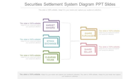 Securities Settlement System Diagram Ppt Slides