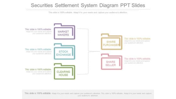 Securities Settlement System Diagram Ppt Slides Securities Settlement System Diagram Ppt Slides