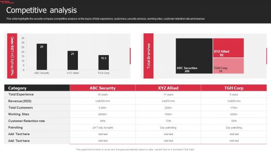 Security Agency Business Profile Competitive Analysis Designs PDF