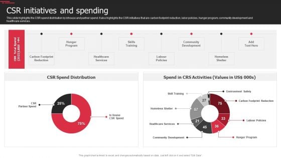 Security Agency Business Profile Csr Initiatives And Spending Mockup PDF