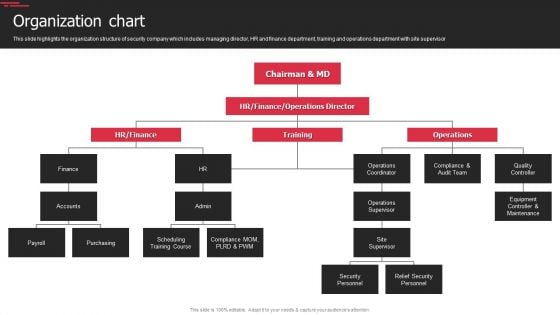 Security Agency Business Profile Organization Chart Topics PDF