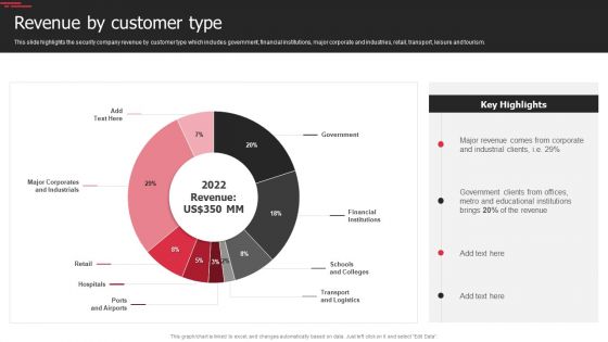 Security Agency Business Profile Revenue By Customer Type Topics PDF