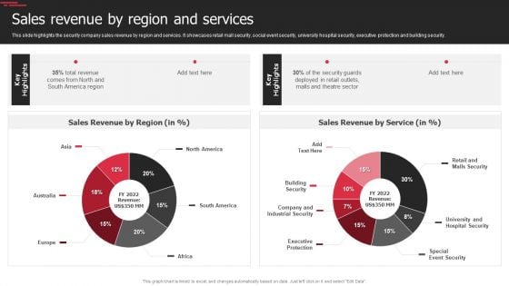 Security Agency Business Profile Sales Revenue By Region And Services Slides PDF