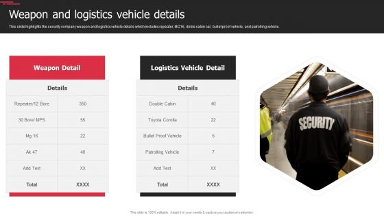 Security Agency Business Profile Weapon And Logistics Vehicle Details Diagrams PDF