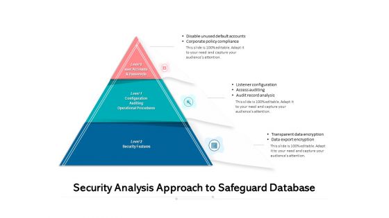 Security Analysis Approach To Safeguard Database Ppt PowerPoint Presentation Show Designs PDF