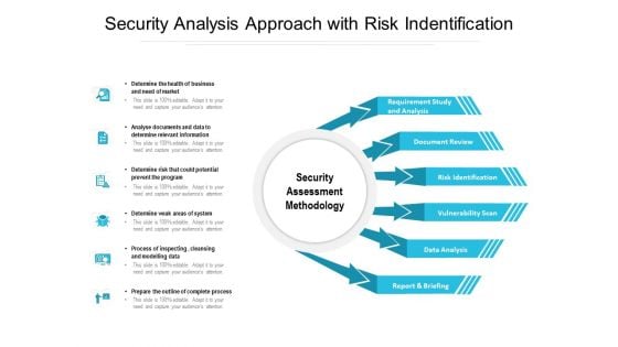 Security Analysis Approach With Risk Indentification Ppt PowerPoint Presentation Professional Gridlines PDF