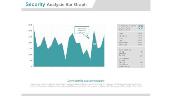 Security Analysis Bar Graph Ppt Slides