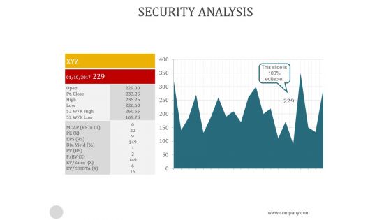 Security Analysis Ppt PowerPoint Presentation Background Image