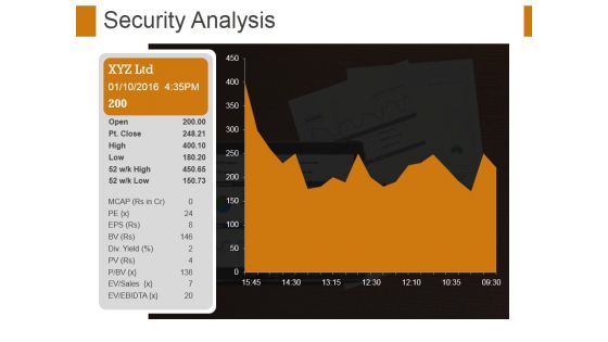 Security Analysis Ppt PowerPoint Presentation File Format Ideas