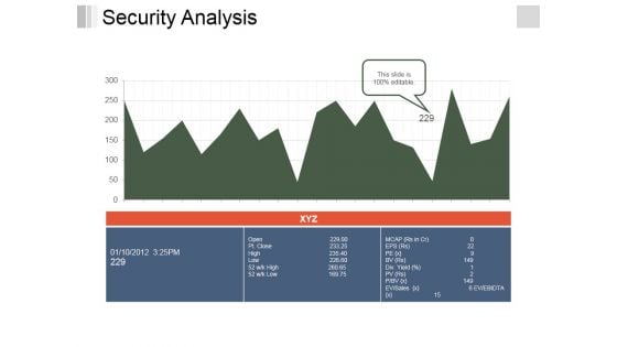 Security Analysis Ppt PowerPoint Presentation File Inspiration Security Analysis Ppt PowerPoint Presentation File Inspiration