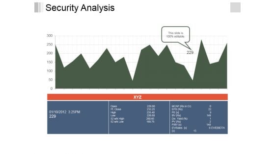 Security Analysis Ppt PowerPoint Presentation File Inspiration