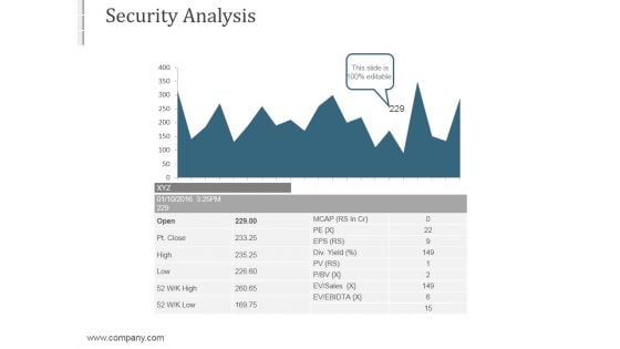 Security Analysis Ppt PowerPoint Presentation Guidelines