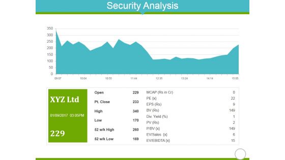 Security Analysis Ppt PowerPoint Presentation Infographic Template Shapes