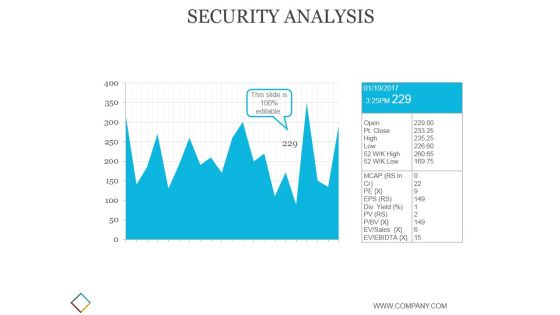 Security Analysis Ppt PowerPoint Presentation Slides