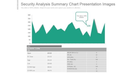 Security Analysis Summary Chart Presentation Images Security Analysis Summary Chart Presentation Images