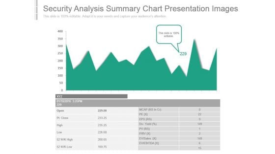 Security Analysis Summary Chart Presentation Images