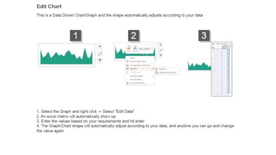 Security Analysis Summary Chart Presentation Images Slide04