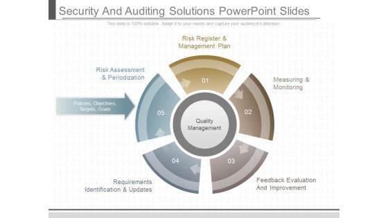 Security And Auditing Solutions Powerpoint Slides