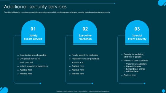 Security And Human Resource Services Business Profile Additional Security Services Rules PDF